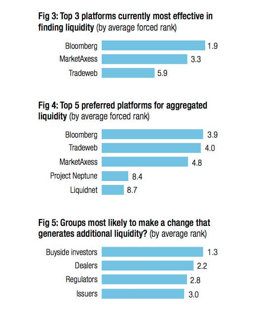 Survey_Fig.3-4-5