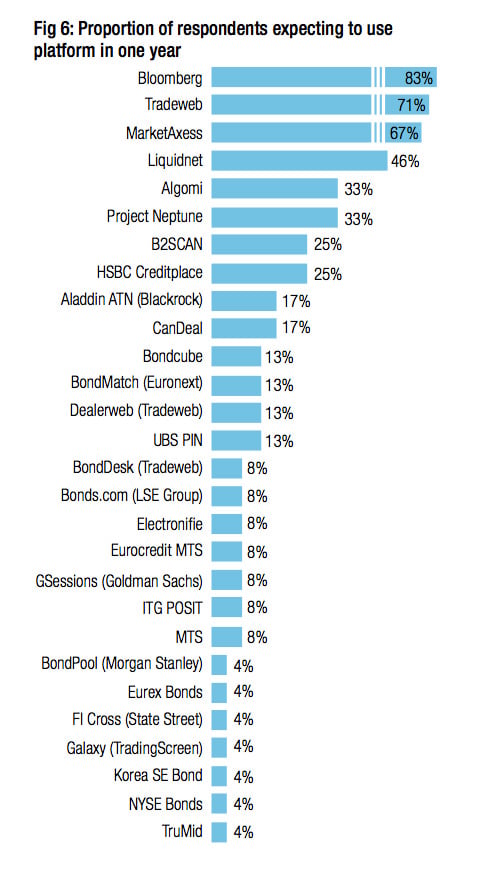 Survey_Fig.6