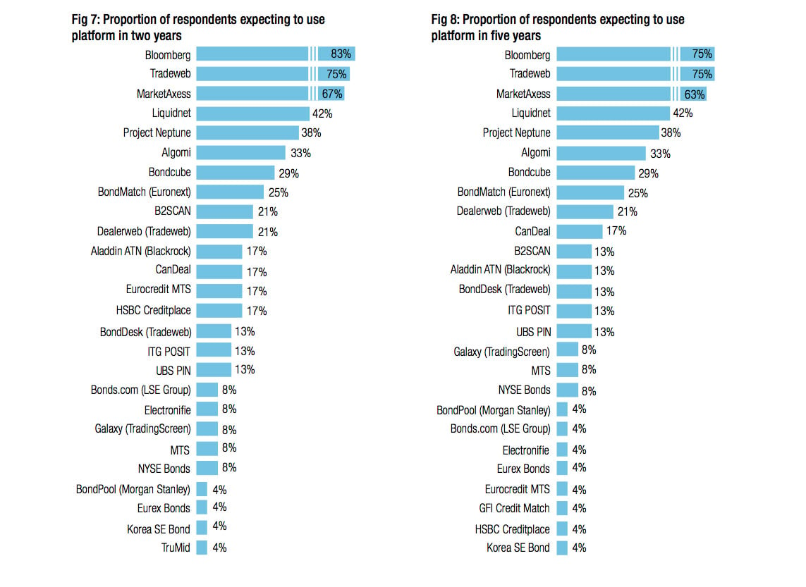 Survey_Fig.7-8