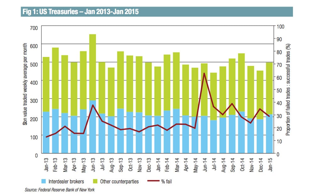 TD02_Treasuries_Fig.1