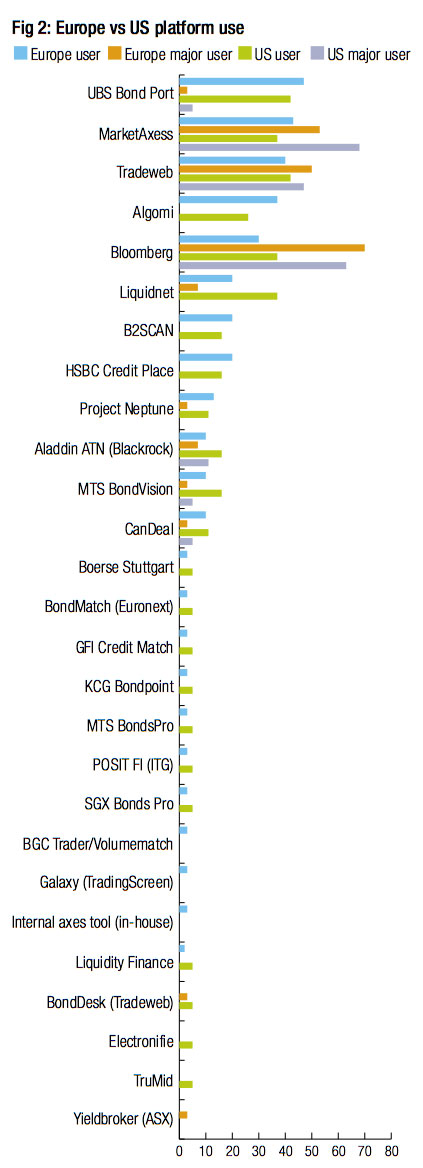 TD06-Survey2016-Fig.2