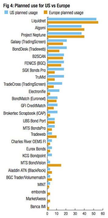 TD06-Survey2016-Fig.4