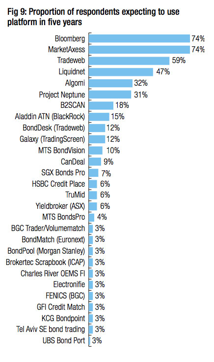 TD06-Survey2016-Fig.9