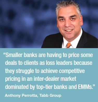 Anthony Perrotta, Tabb Group