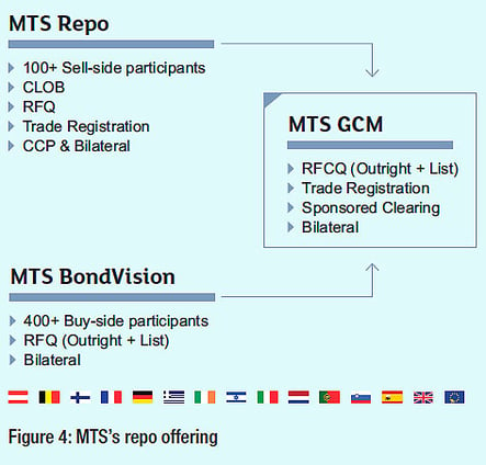 MTS_Fig.4