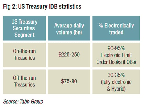 TD15_WEB_Rates-Fig.2