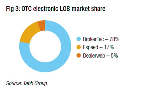 TD15_WEB_Rates-Fig.3