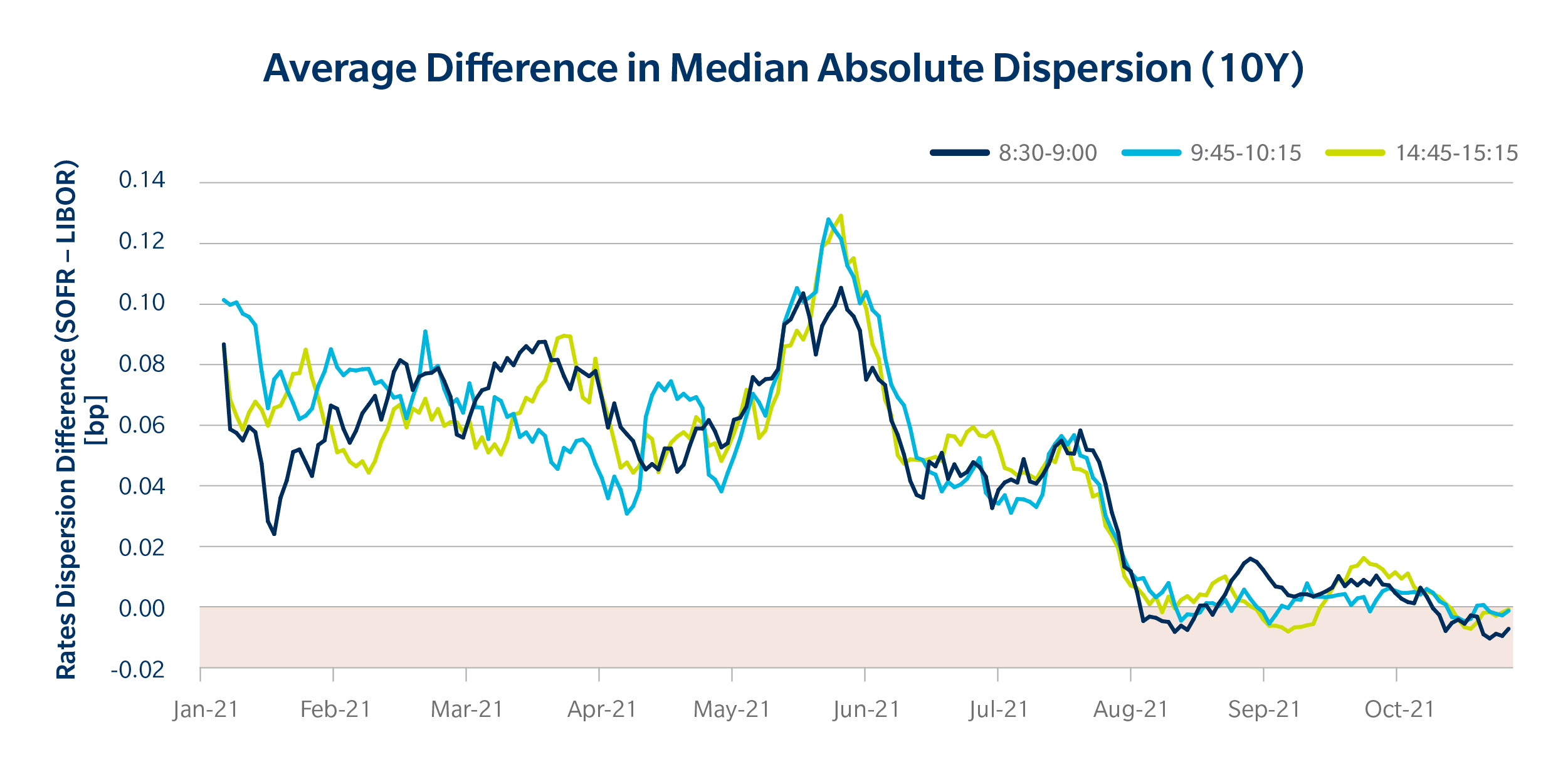 BLOG_MarketInsights_SOFR_First_charts_1121-02.jpg