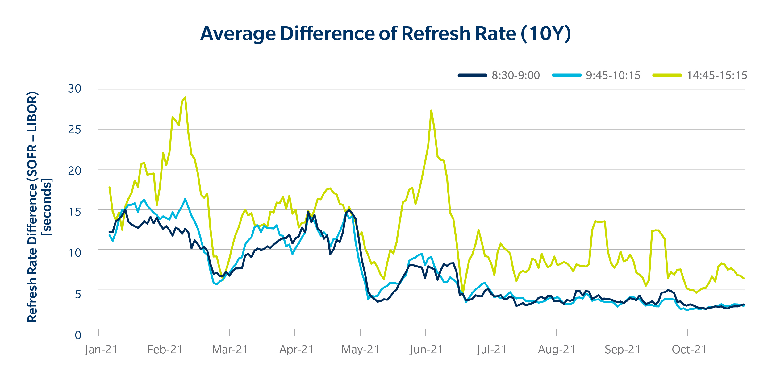 BLOG_MarketInsights_SOFR_First_charts_1121-03.jpg